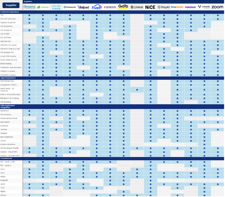 A comparison chart of software suppliers with features indicated by blue squares.