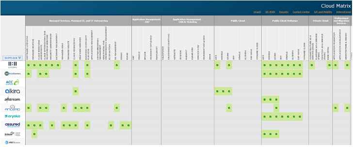Comparison chart showing features supported by various providers, with green highlights.