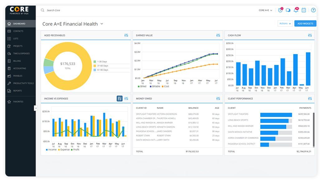 A financial dashboard showing various charts and tables for data analysis, featuring a dark sidebar and white background.