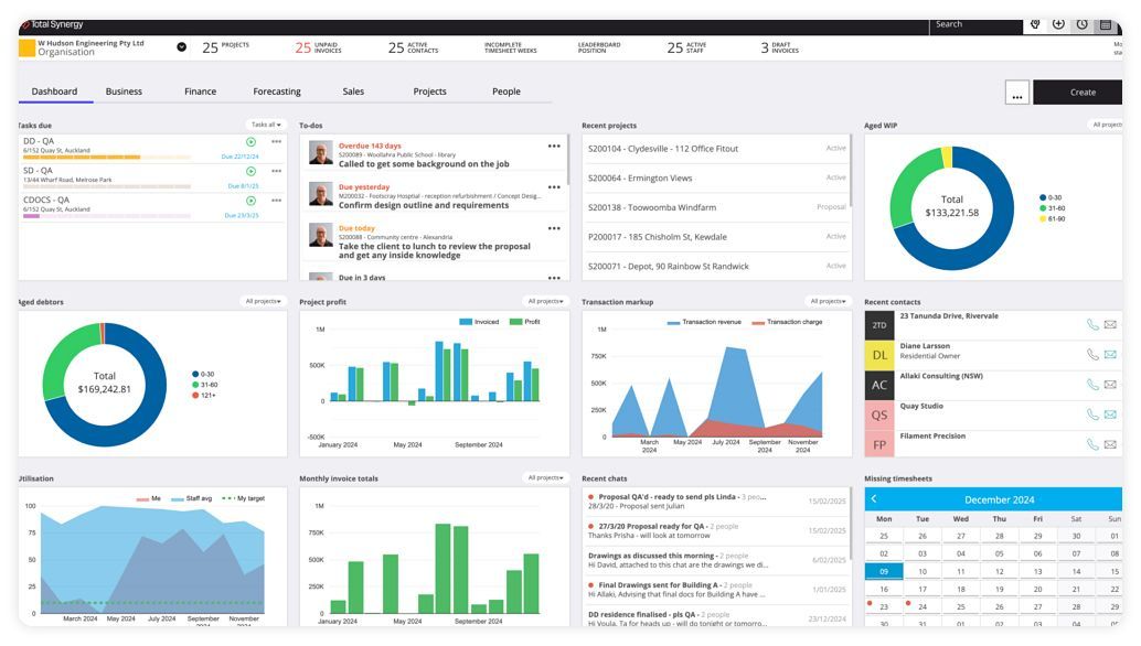 Dashboard showing business data analytics, including donut charts, bar graphs, status lists, and a calendar view.