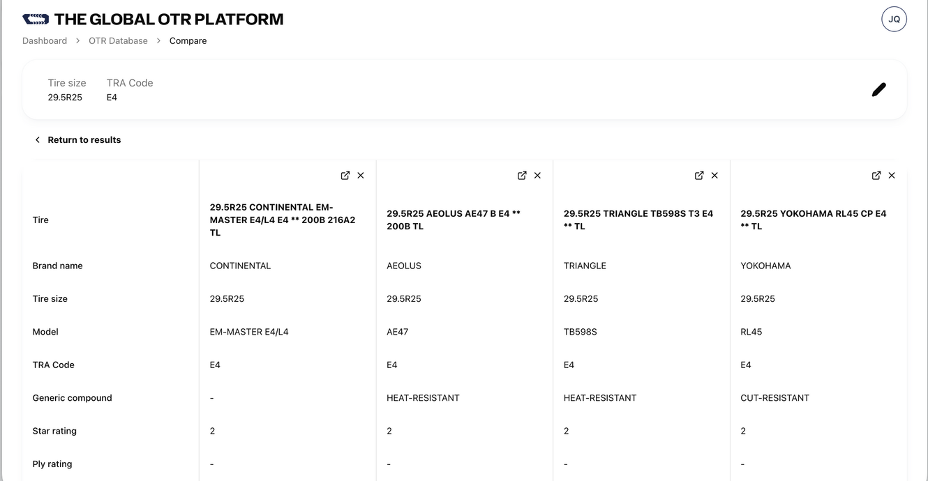 The Global OTR Database