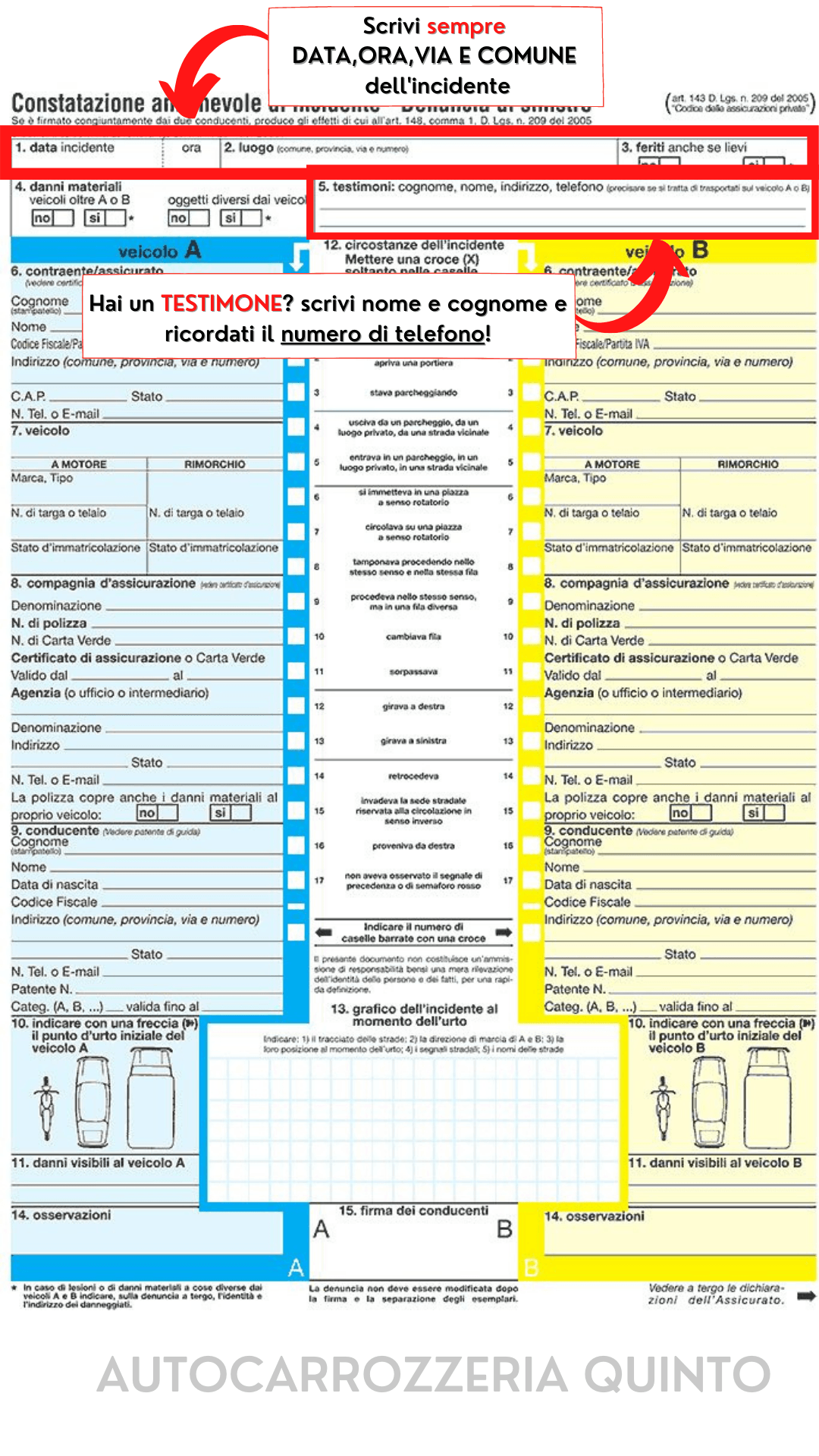 CID, COMPILAZIONE CID