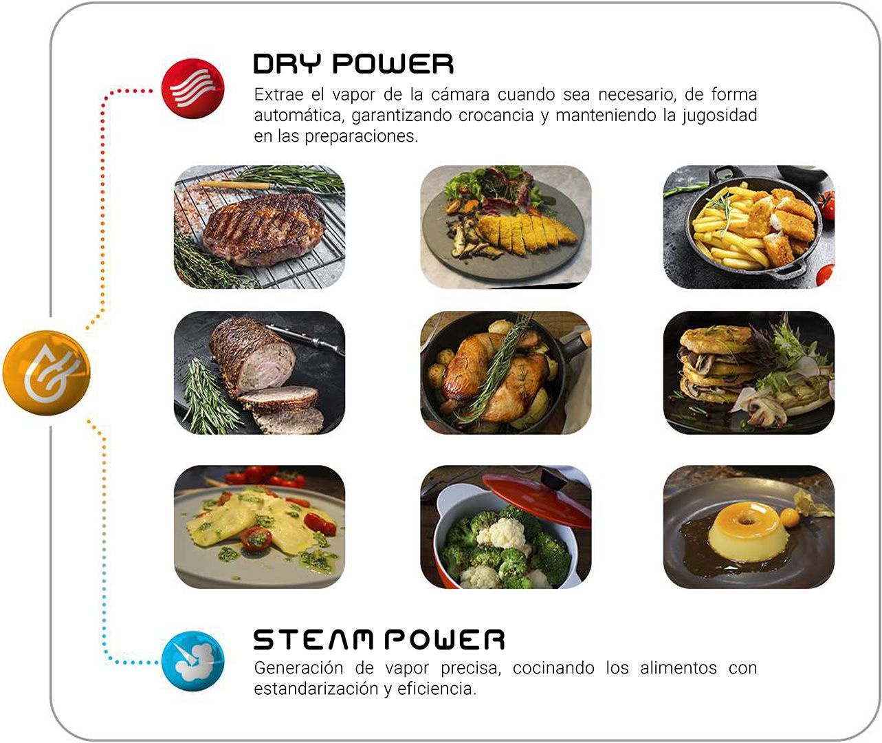 Un collage de diferentes tipos de alimentos con las palabras day power y steam power.