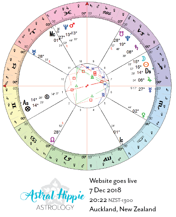 Astral Hippie Astrology Birthday