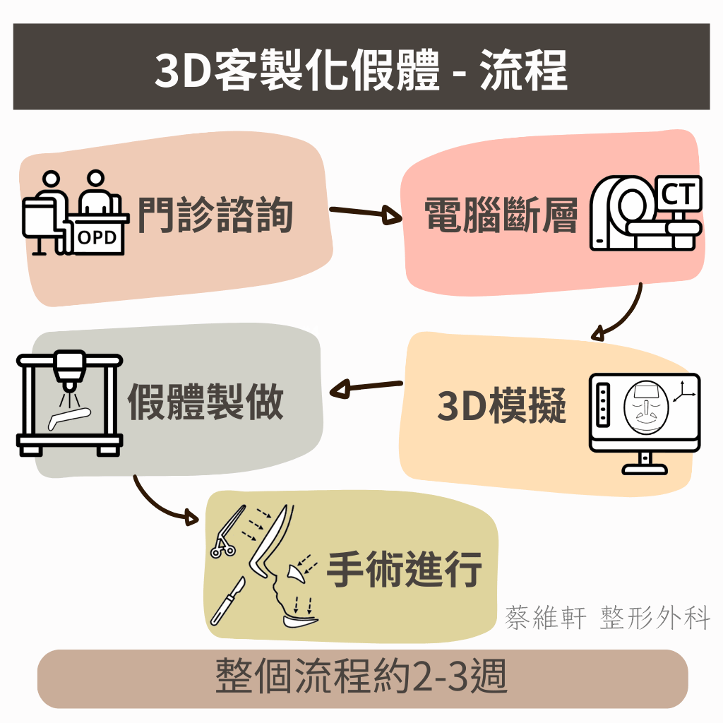 Bistool Softxil -二代矽膠 雙重硬度 軟矽膠與硬矽膠 Bistool Softxil -二代矽膠 雙重硬度 軟矽膠與硬矽膠
