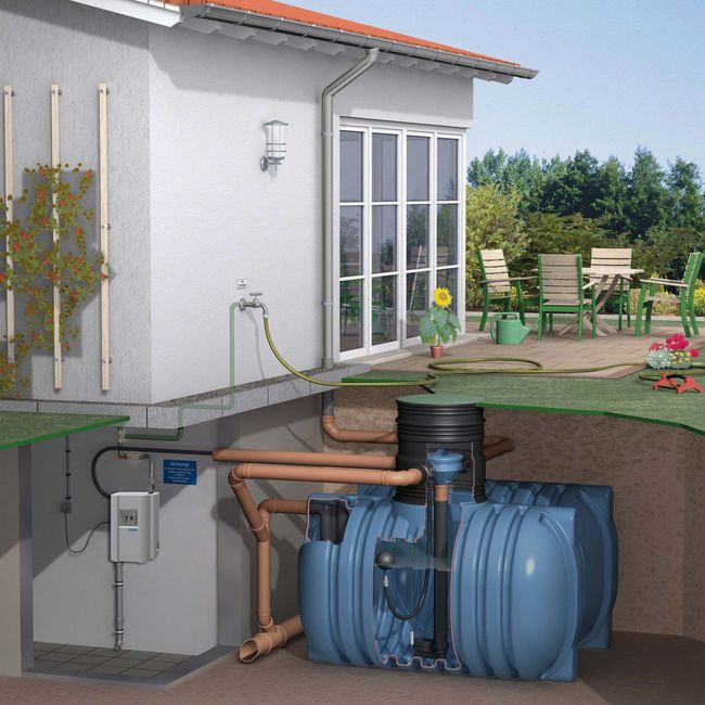 HEEBAG Regenwassernutzung schematisch