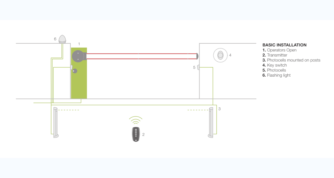 KINGgates Open Automatic Barrier Installer in Ireland