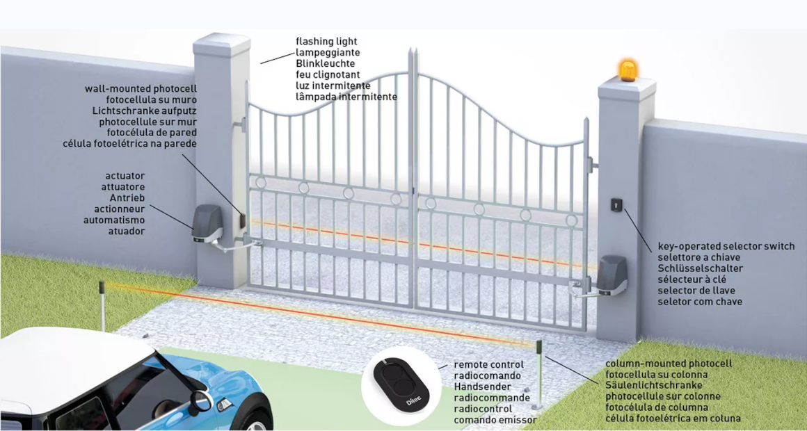 KINGgates Modus Swing Gate Installer in Ireland