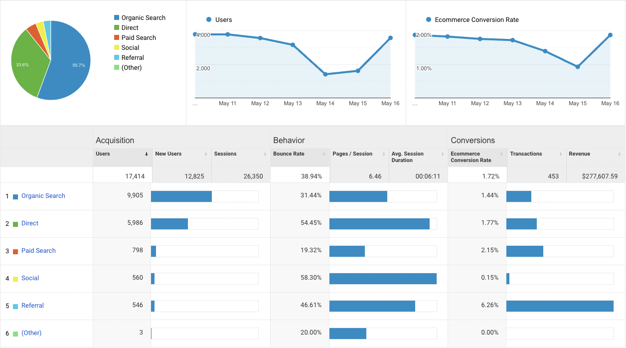 screen grab in Google Analytics