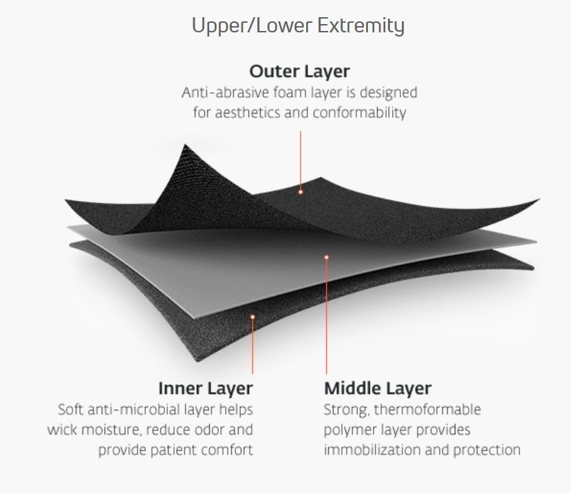 Exploded diagram of a three-layer insole with labeled outer, middle, and inner layers on a gray background