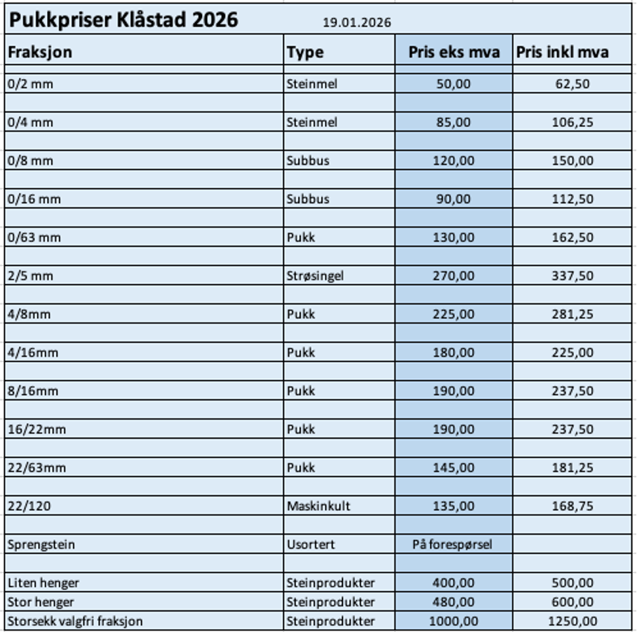 Liste som viser pris på pukk og grus