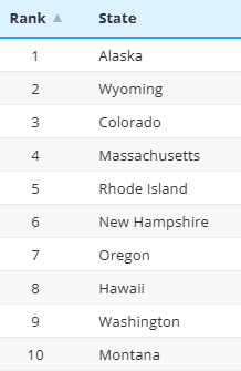 Alcohol Sales By State