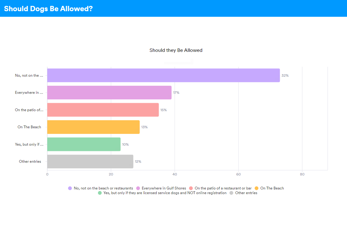 should-dogs-be-allowed-on-the-beach-you-vote
