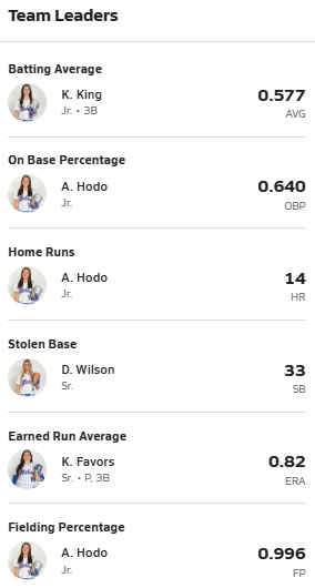Orange Beach Girls Softball