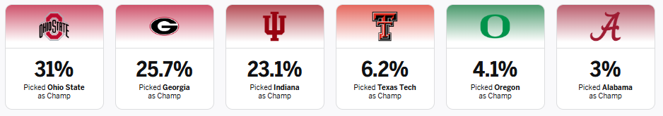 ESPN CFP Bracket Challenge