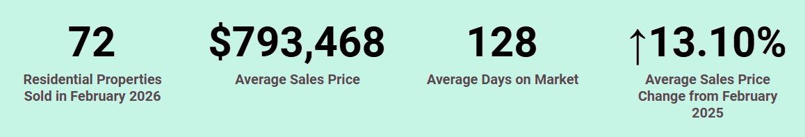 Baldwin Condo Real Estate Market