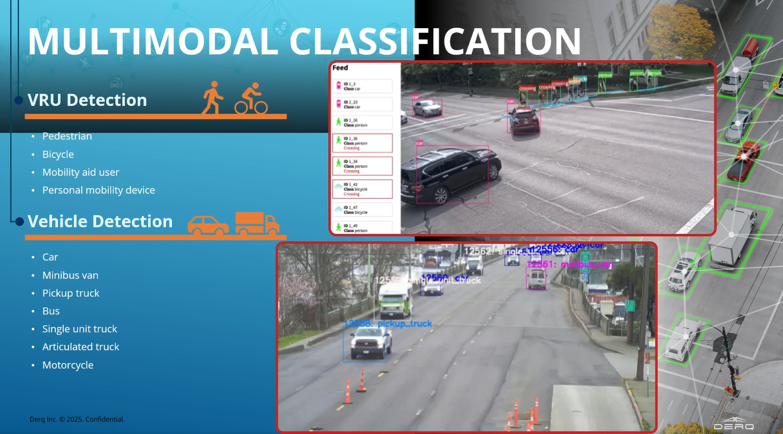 Sample DERQ screen presented at council meeting