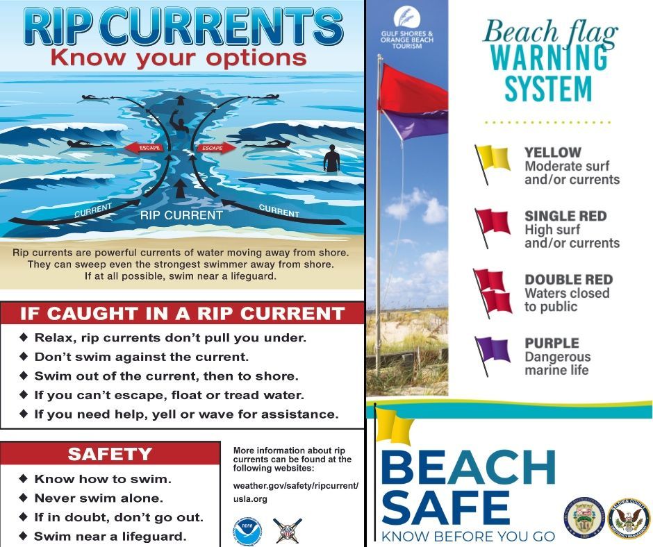 rip currents in gulf shores