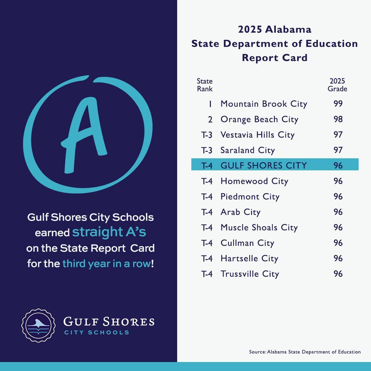 Gulf Shores School Report Card 2025 Gulf Shores School Report Card 2025