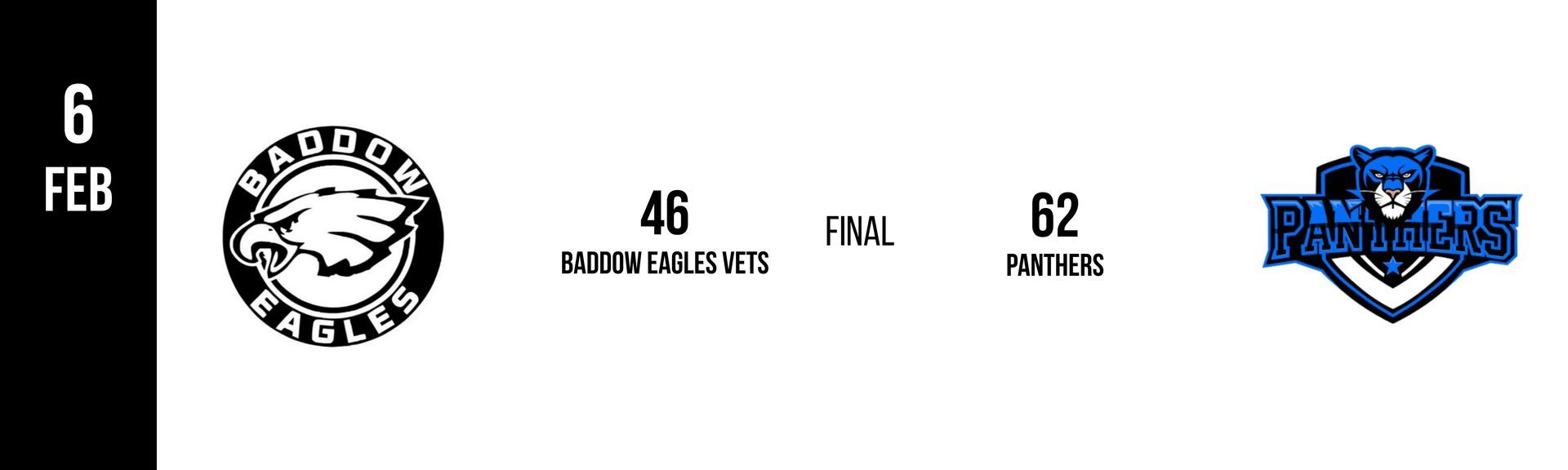 Scoreboard: Baldwin Eagles 46, Payers 67. Final score. Feb 6.