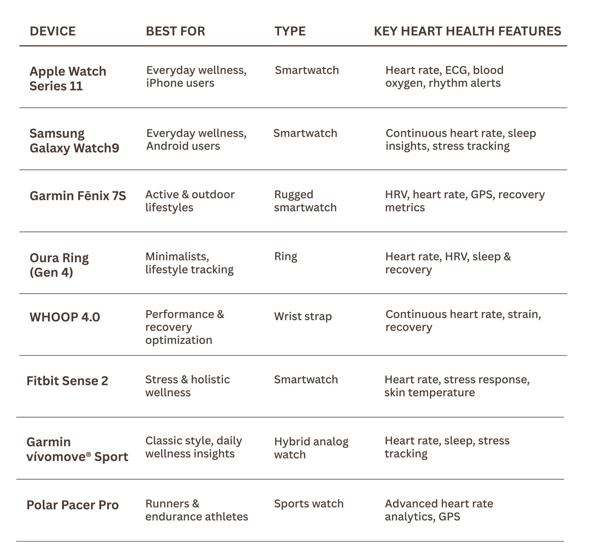 Smartwatch displaying heart rate and stress data