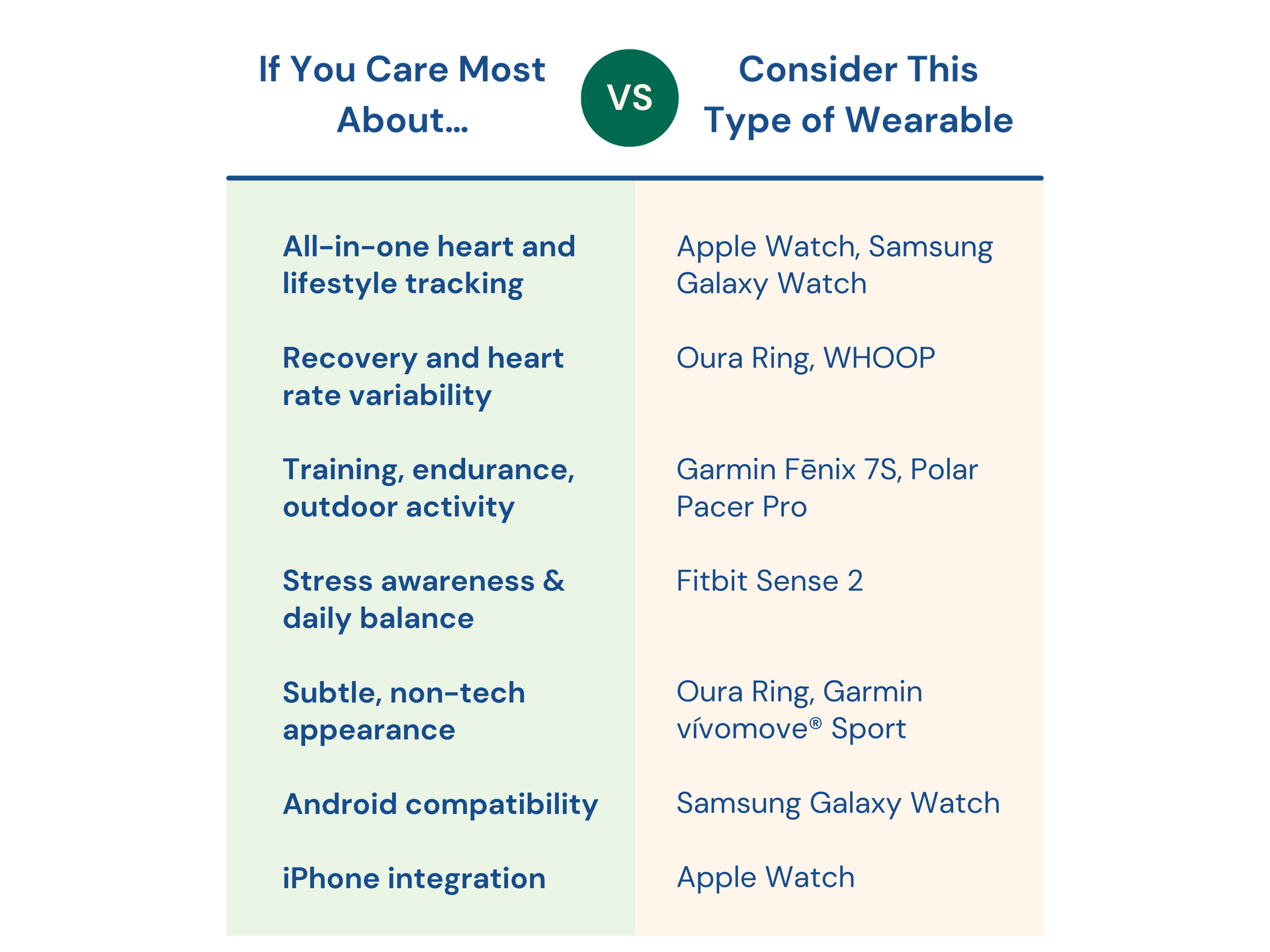 Fitness ring tracking sleep and recovery overnight comparison chart