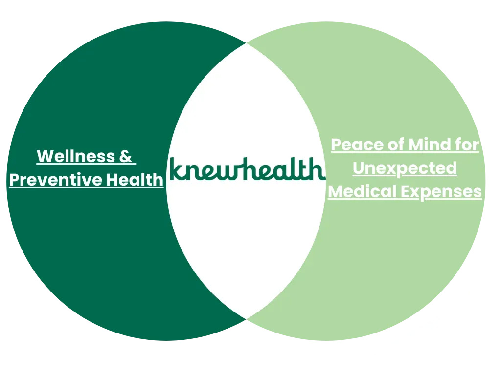 Venn diagram with overlapping circles: 