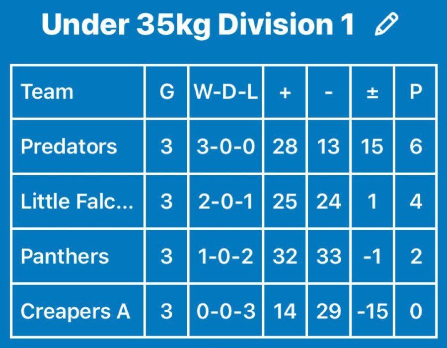 G2G Karate Interclub League