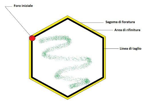 Come forare il legno