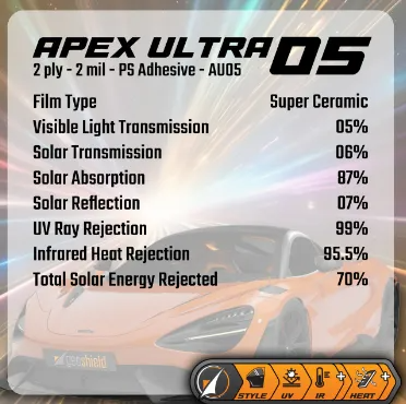 Specification sheet for Apex Ultra 05 Super Ceramic window film with performance data overlaid on an orange sports car.