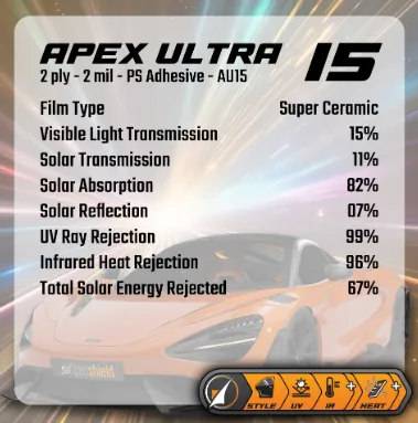 Specifications for Apex Ultra 15 super ceramic automotive window tint, featuring a table of solar performance metrics.