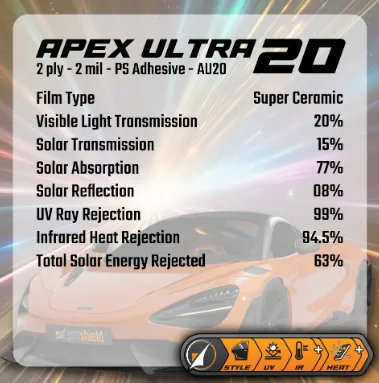 A specification chart for Apex Ultra 20 Super Ceramic window tint, listing solar energy and UV rejection percentages.