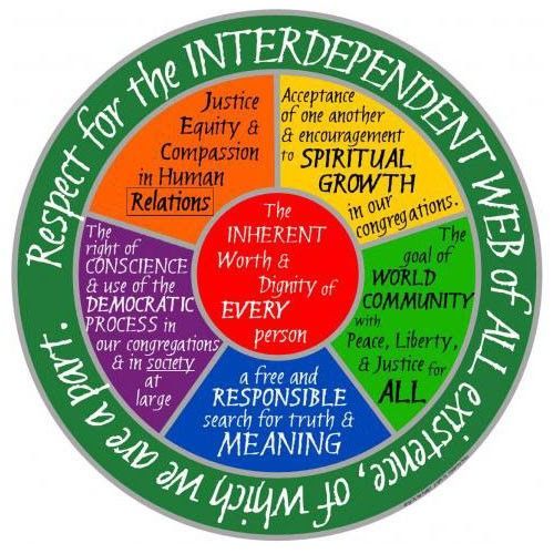 The seven UU Principles arranged in a nested circle with different colors for each.