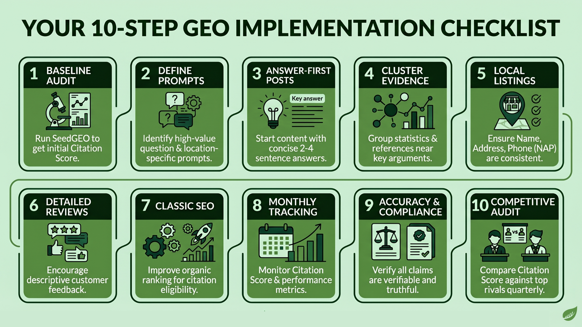Green infographic titled “Your 10-Step GEO Implementation Checklist” with ten numbered icon panels.