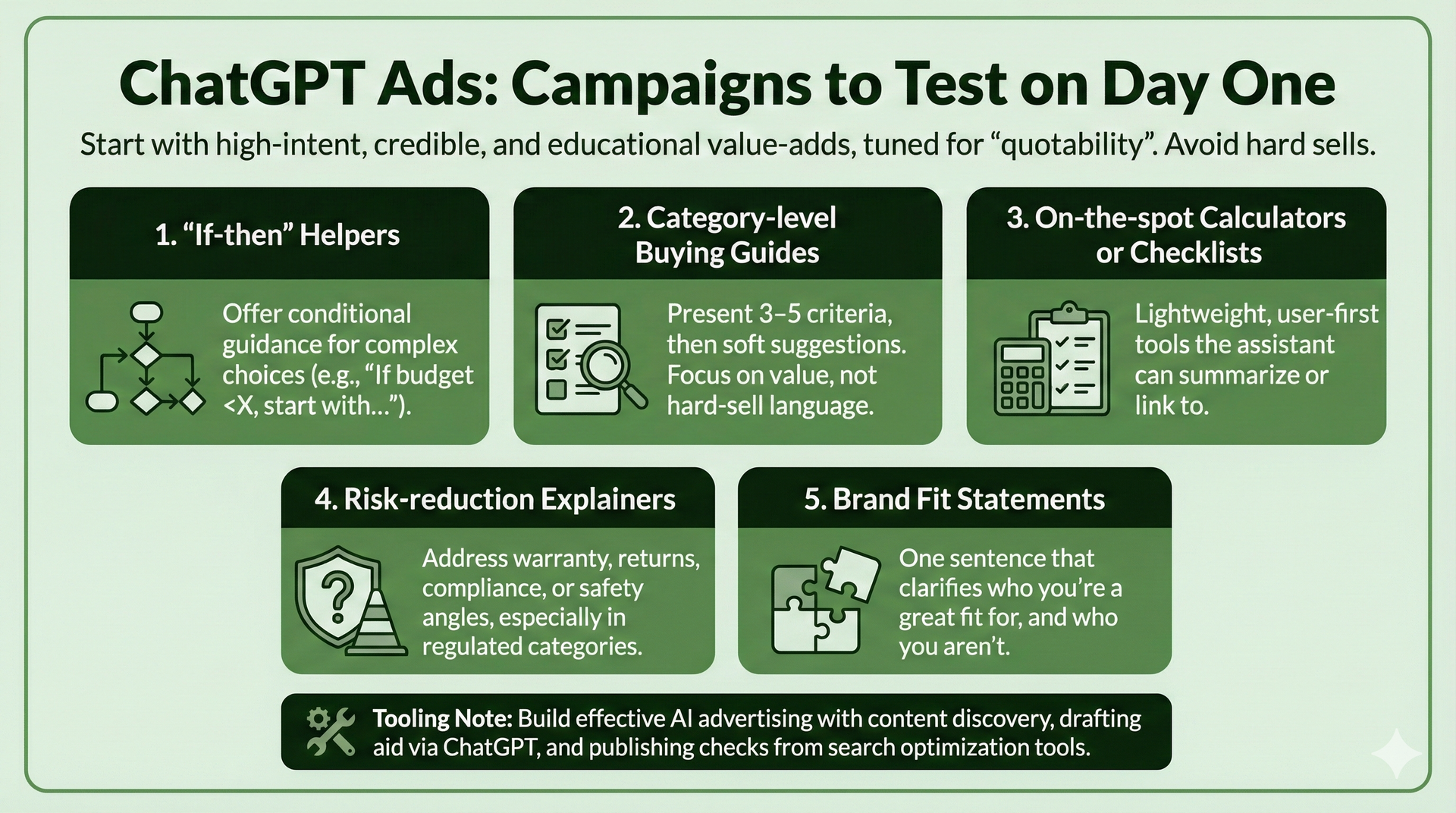 ChatGPT Ads: Campaign ideas with numbered categories like