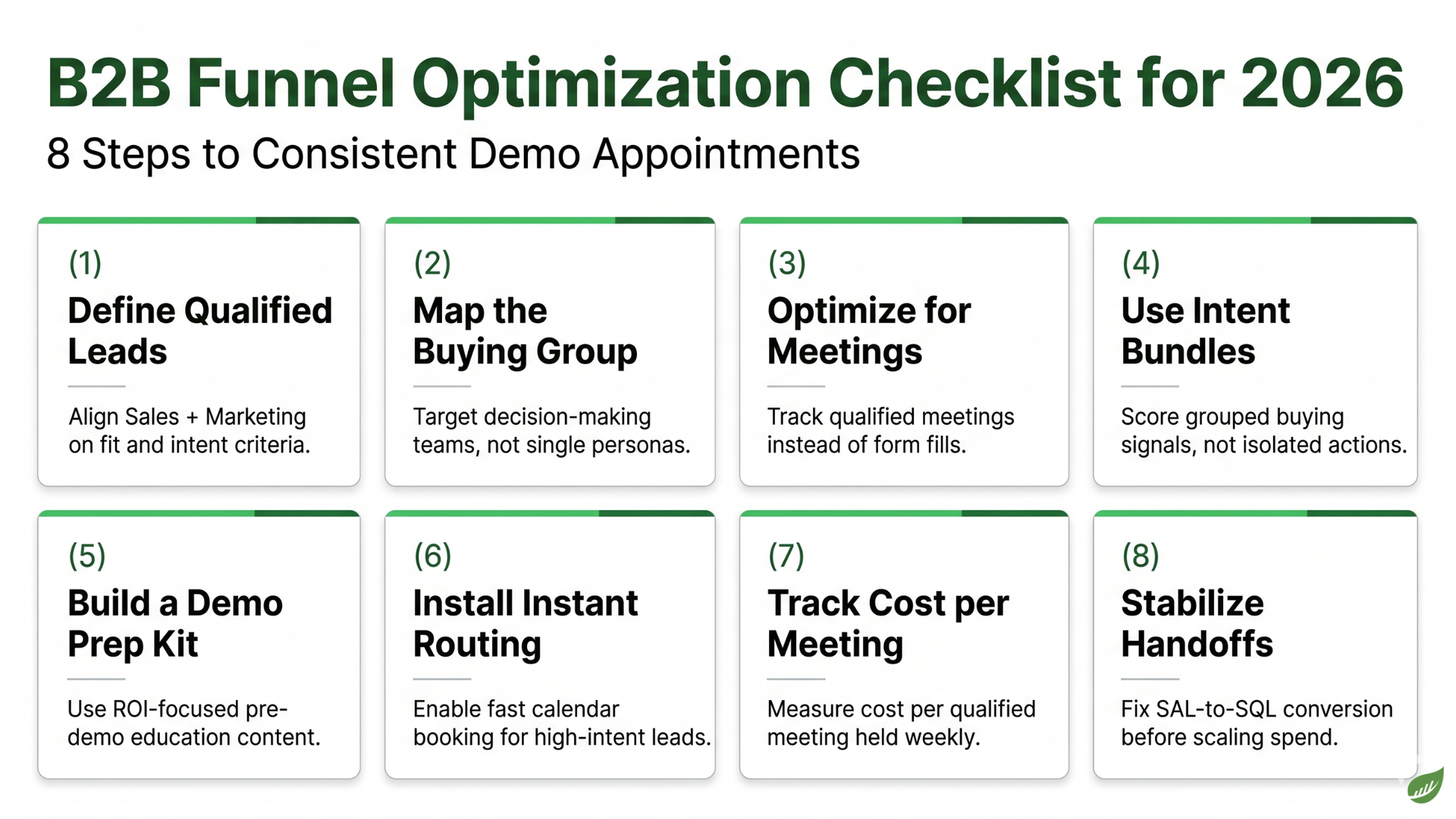Infographic titled “B2B Funnel Optimization Checklist for 2026” with eight funnel steps in green-and-white boxes.