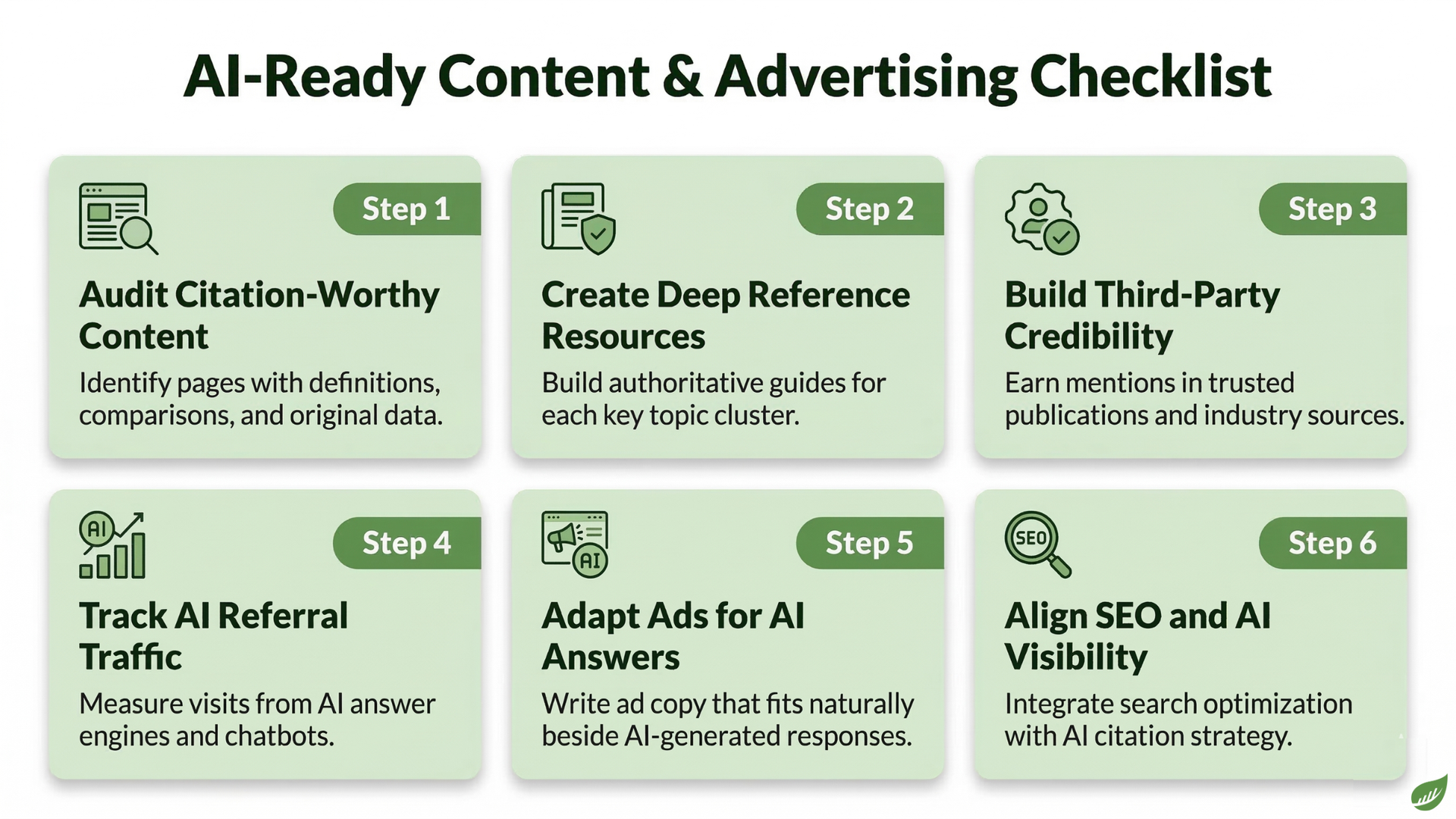 A six-step checklist titled 