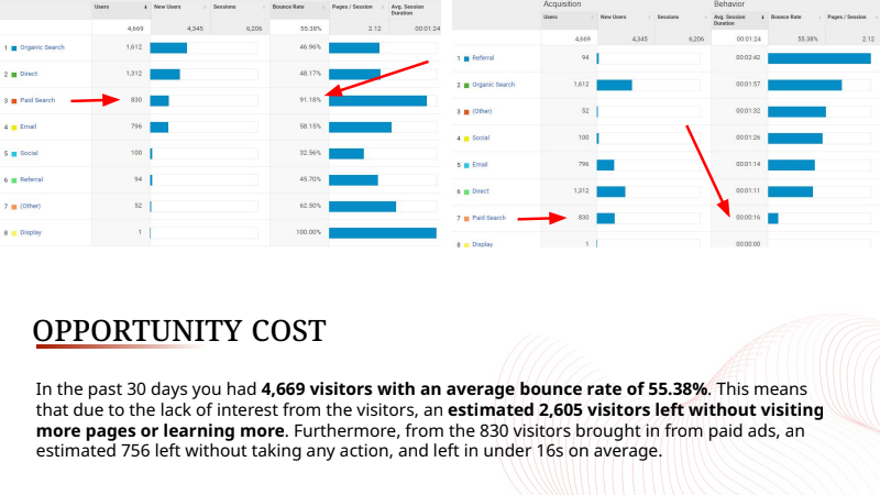 Opportunity cost is written on the bottom of the page