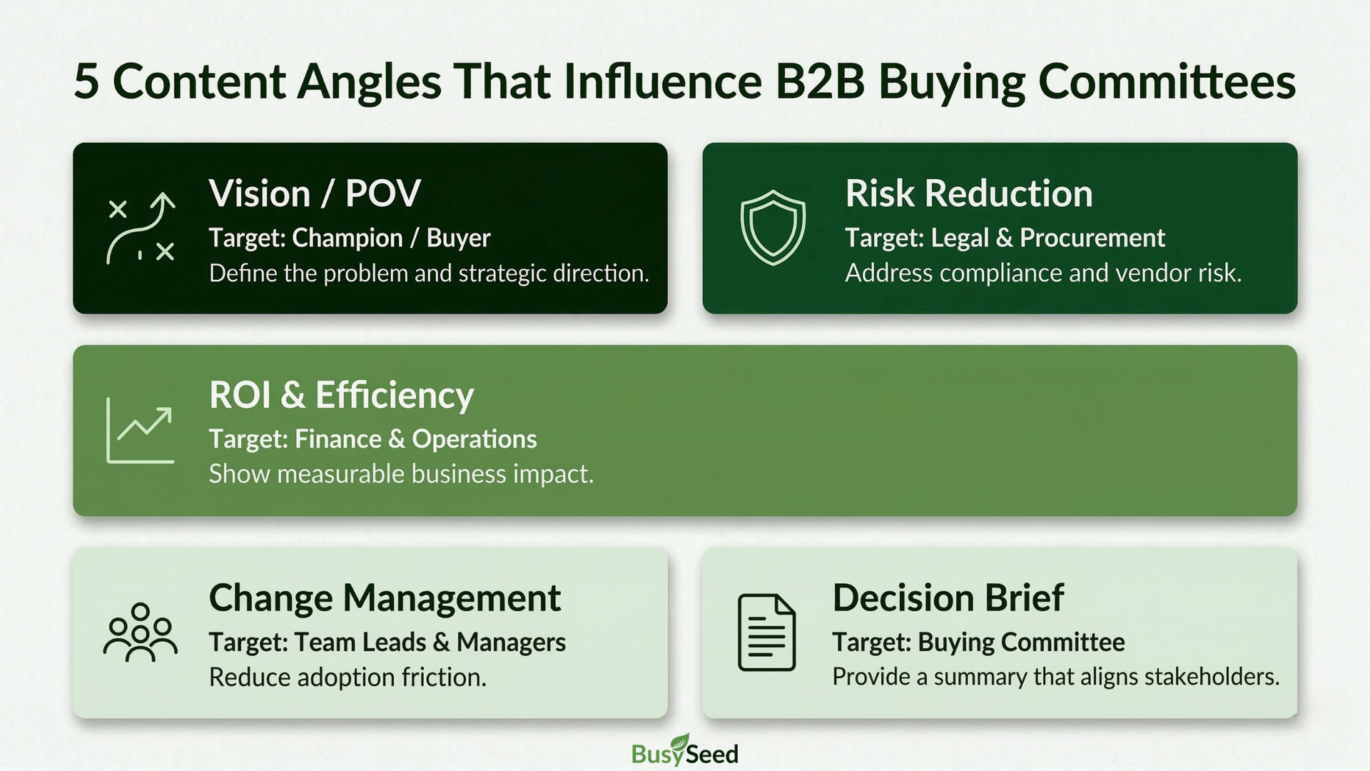 An infographic titled 