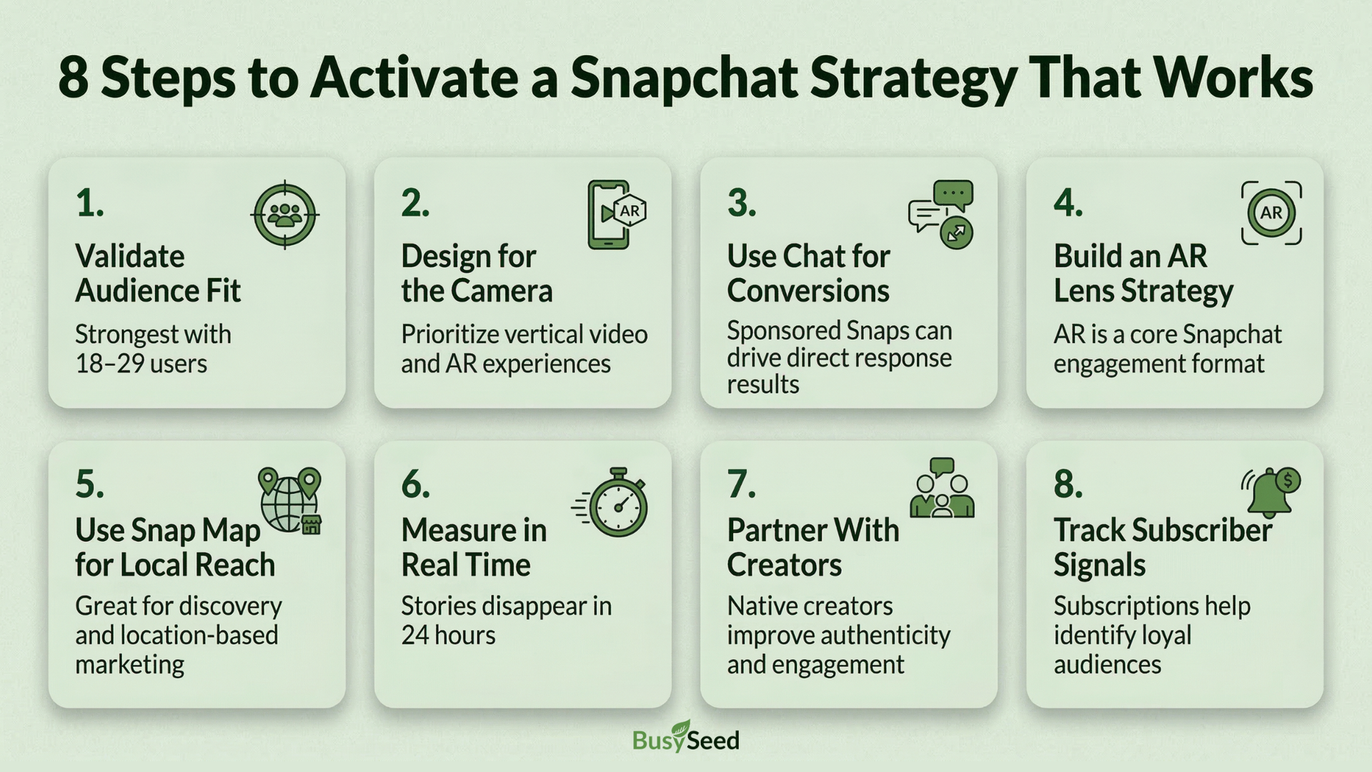 Infographic with 8 numbered steps to build a Snapchat strategy, featuring icons for each step on a light green background.