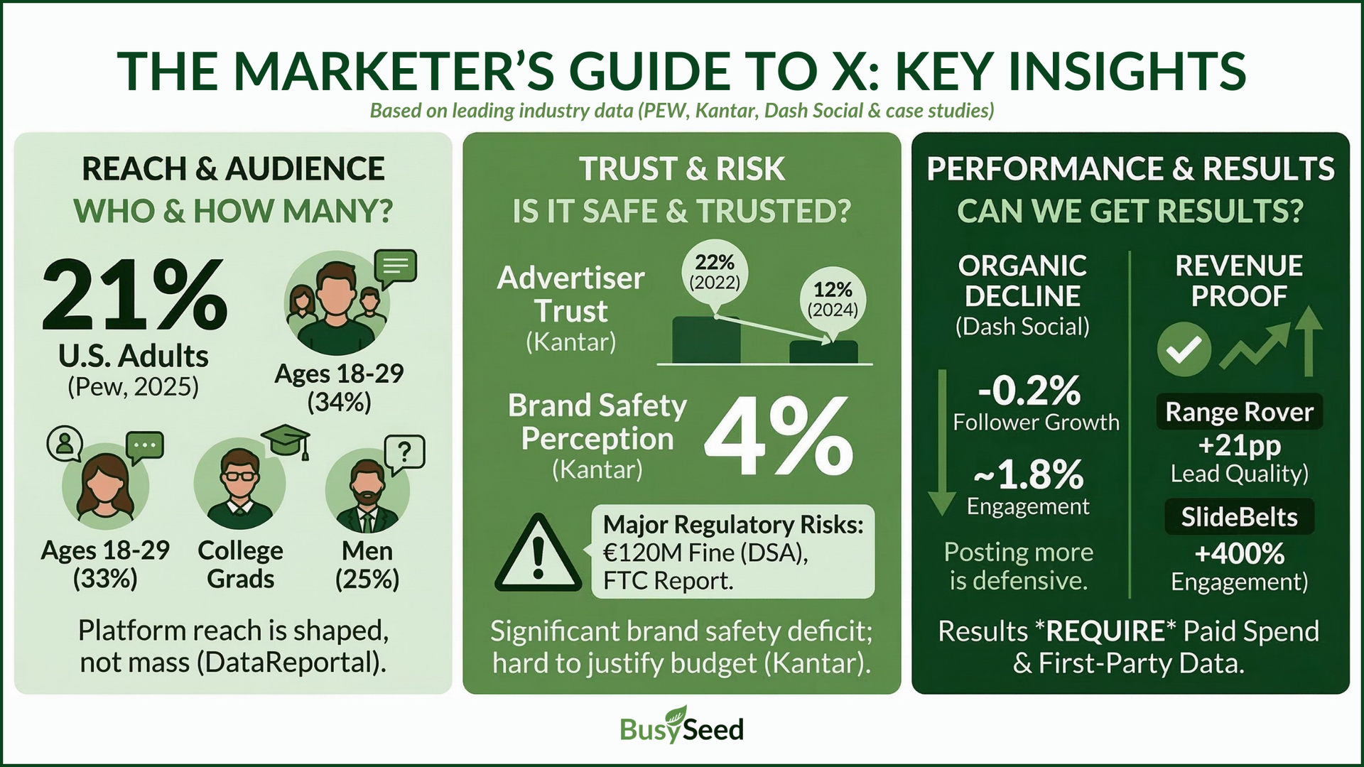 An infographic titled 