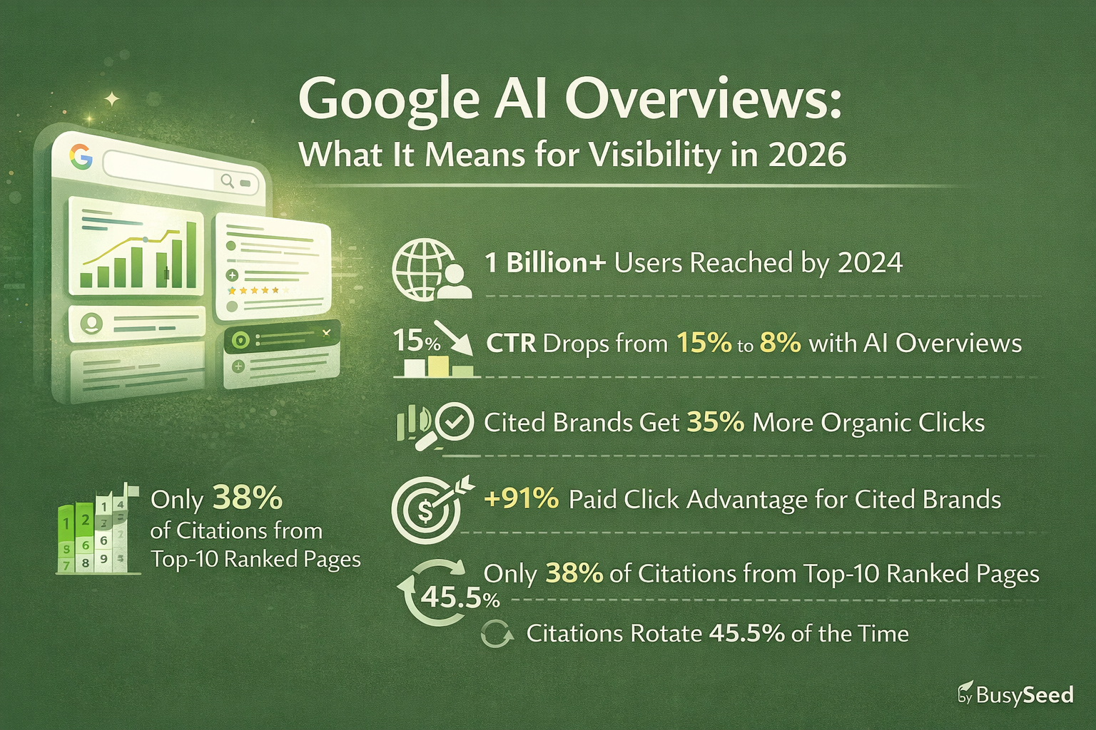 Infographic comparing two AI advertising strategies: Lane A (Paid Inclusion for brand discovery) and Lane B (Paid Next Step).