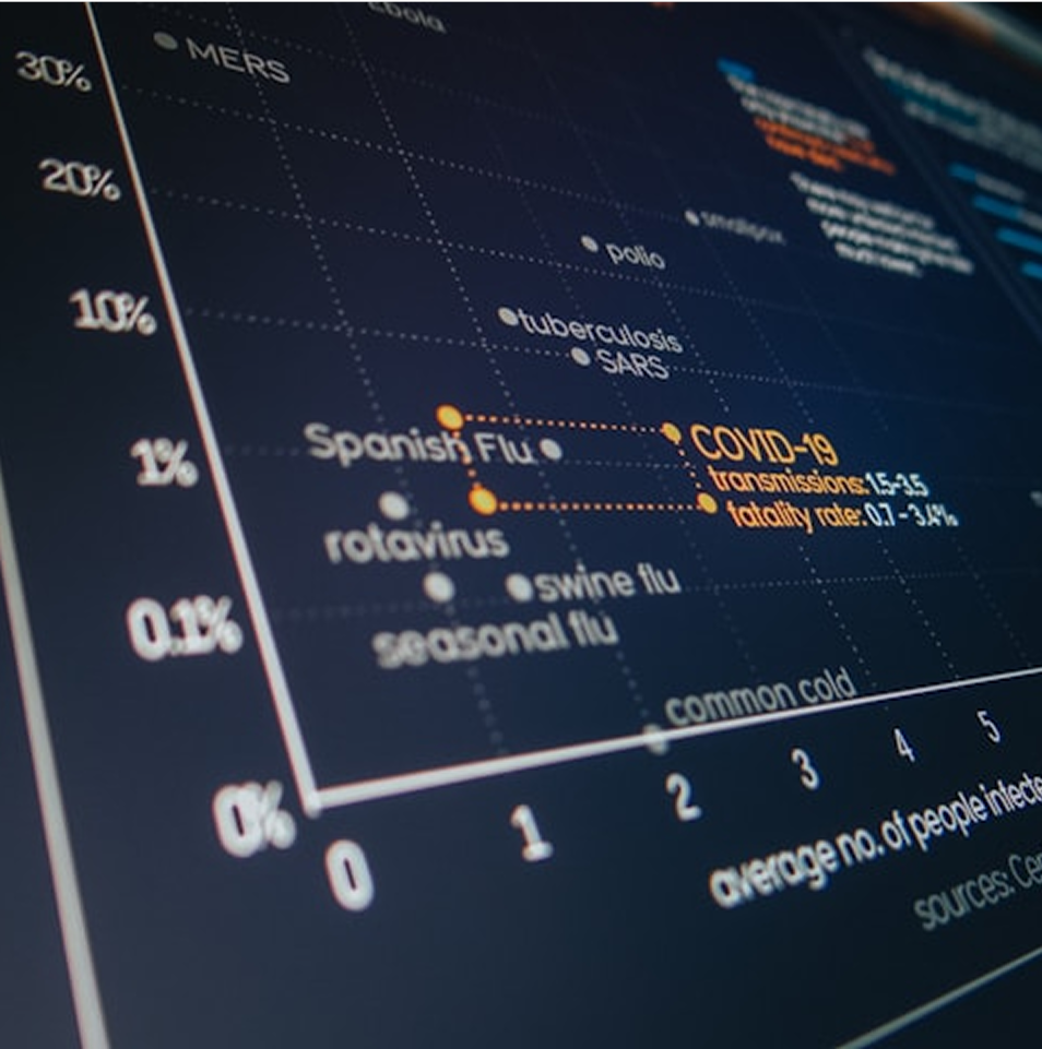 Graph comparing disease transmission and mortality rates, including COVID-19, influenza, and other viruses.