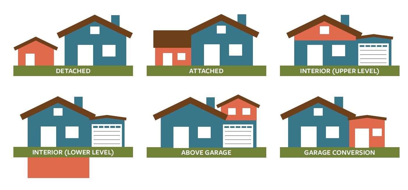 A set of houses with different types of roofs