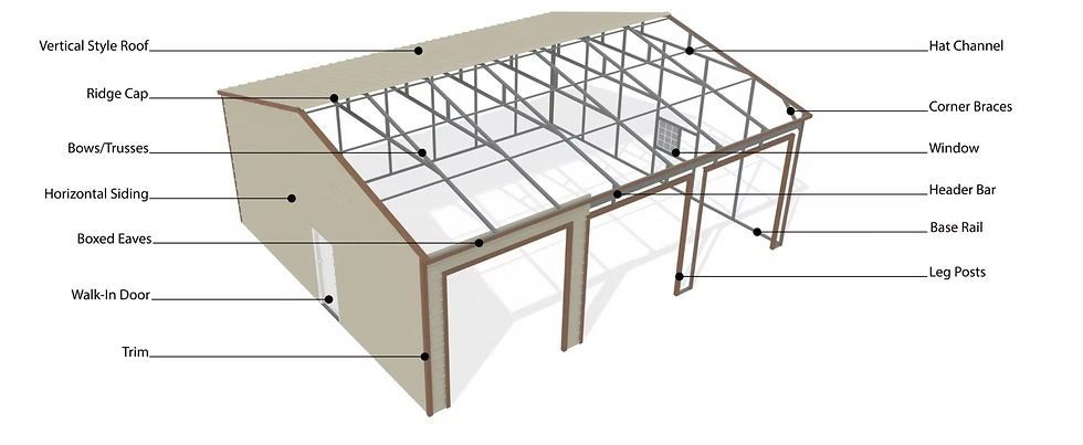 Isometric drawing of a building with annotations for its components like roof, window, and door.