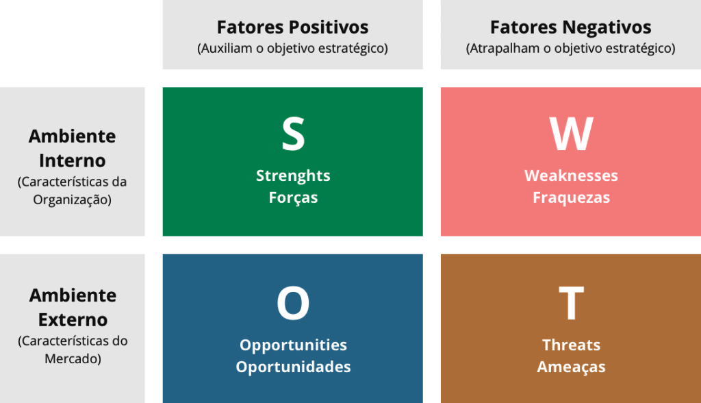 Planejamento estratégico: saiba como criar e executar