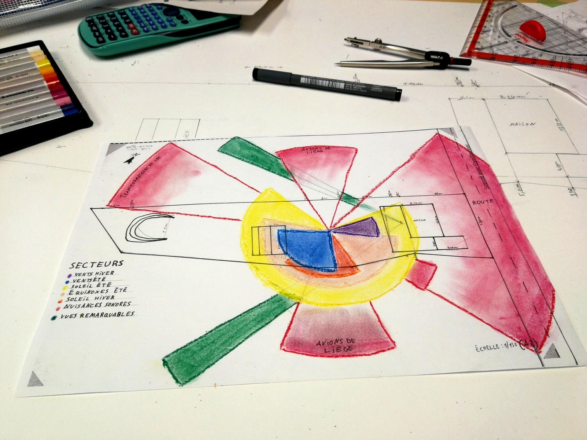 permacultuur design pereniah Sector