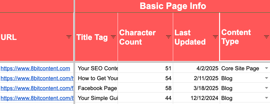 basic page info columns.