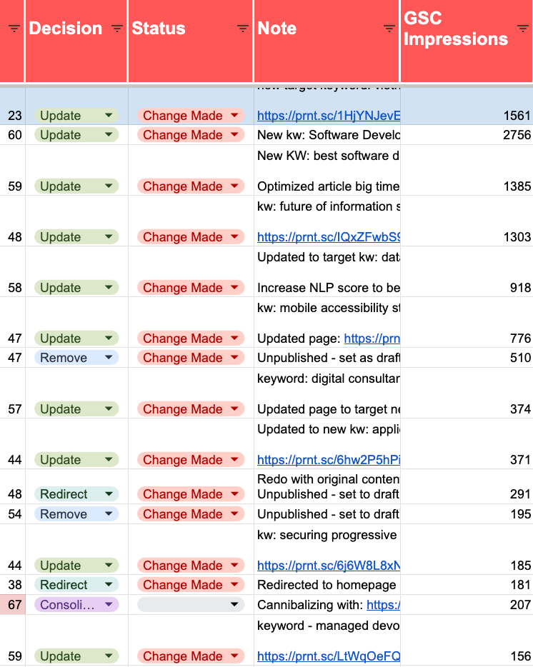 small example of part of a content audit.
