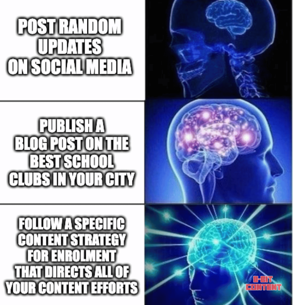 a content marketing strategy.